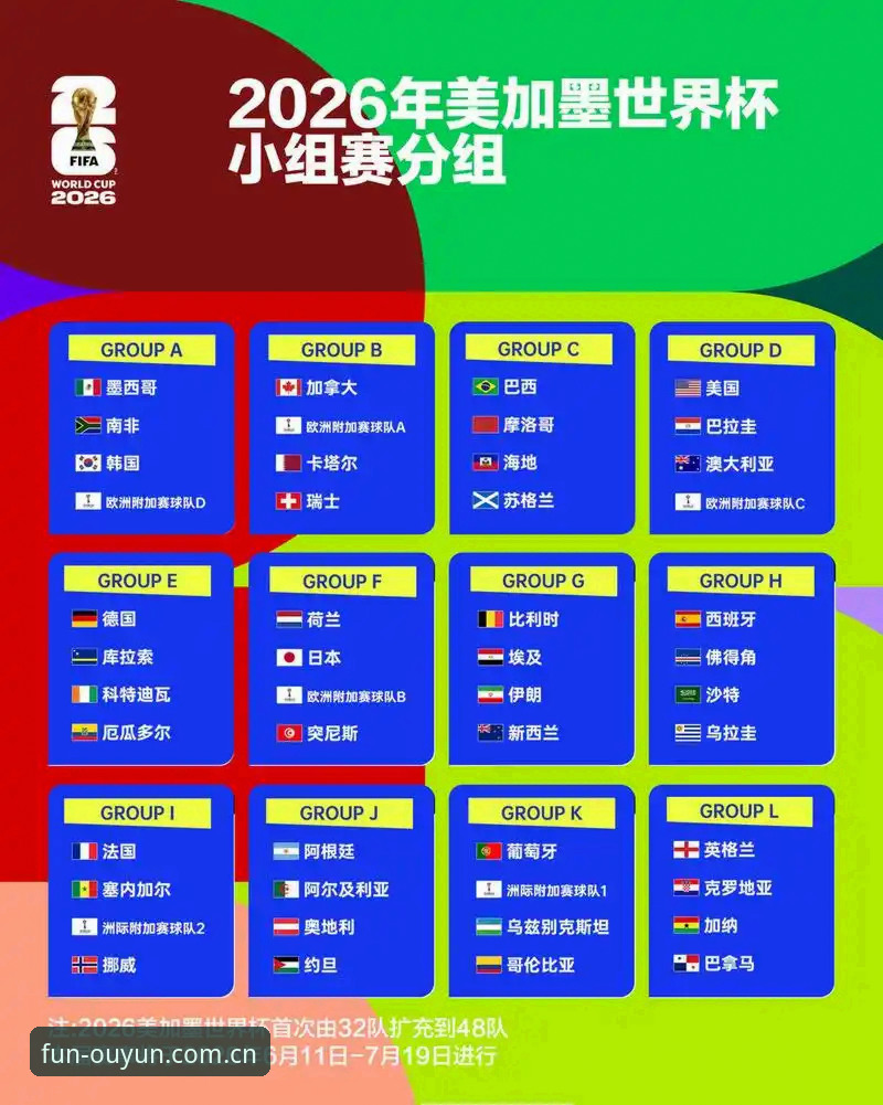 U17世界杯抽签结果揭晓：中国男女足分组形势对比——西班牙vs美国，谁更难打？