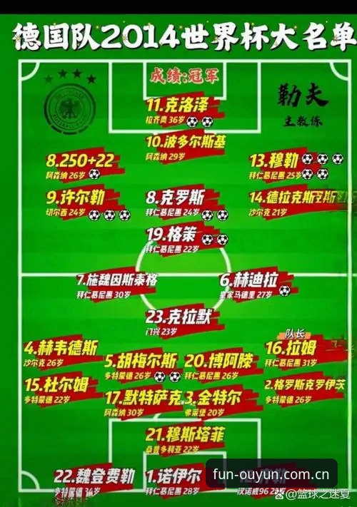 最新欧云娱乐最新版本 德国队世界杯阵容解析教程:在欧云娱乐平台看诺伊尔回归与新人崛起